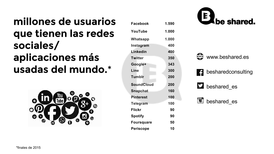 usuarios redes sociales beshared